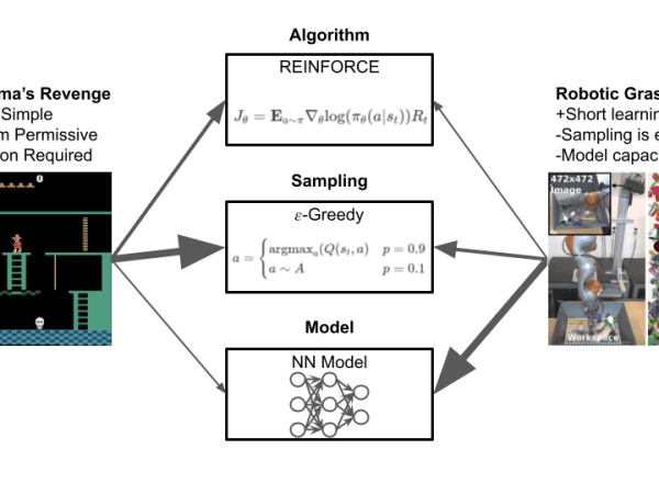 Detecting Bottlenecks in Deep Reinforcement Learning, Part&nbsp;1