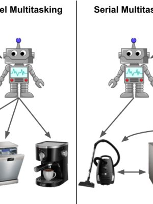 Why is Reinforcement Learning Hard: Multitask&nbsp;Learning