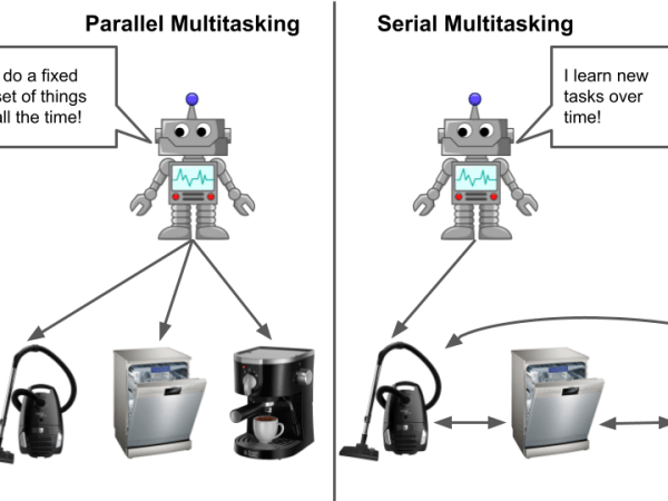 Why is Reinforcement Learning Hard: Multitask&nbsp;Learning